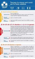 Schema Anci Toscana regole feste natalizie
